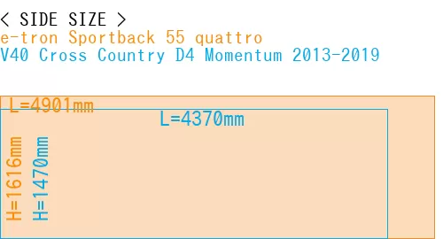 #e-tron Sportback 55 quattro + V40 Cross Country D4 Momentum 2013-2019